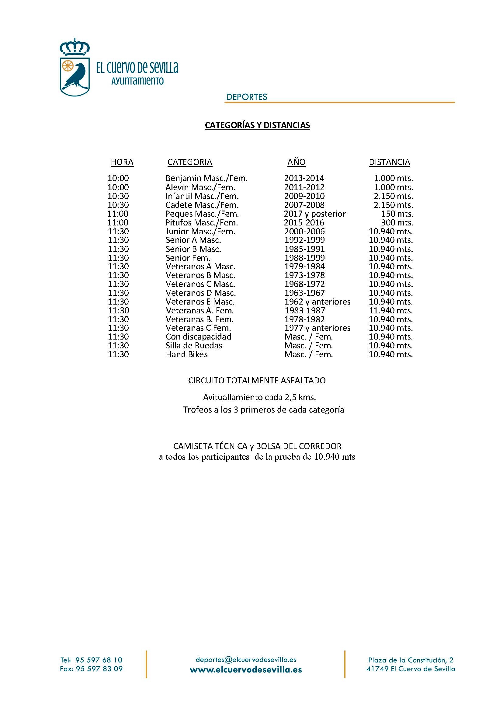 categorías carrera popular 2022