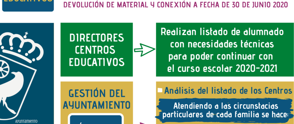 gestión de tablets-internet